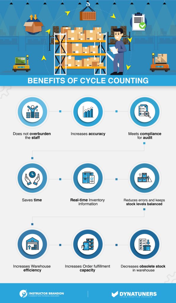 Explaining Inventory Counting Report In Ms Dynamics