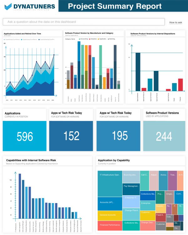 Inspiring Dashboards For D365 - Instructor Brandon: Online Learning ...