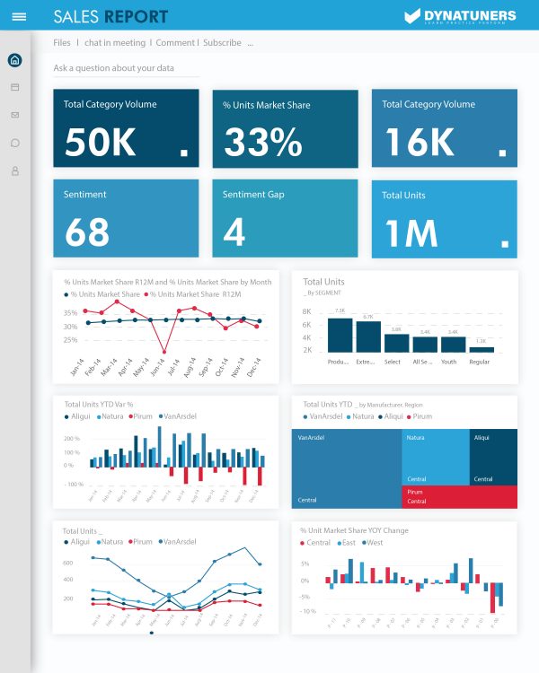 Inspiring Dashboards For D365 - Instructor Brandon: Online Learning ...