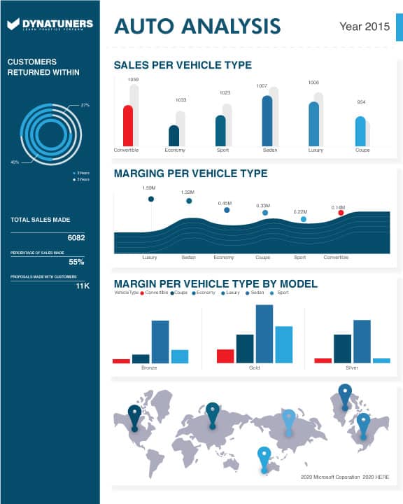 High-tech dashboards signal big changes for auto parts suppliers