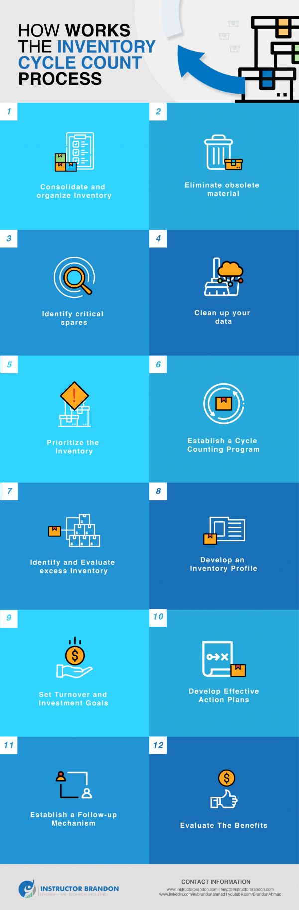 Inventory Cycle Counting Process in Microsoft Dynamics 365