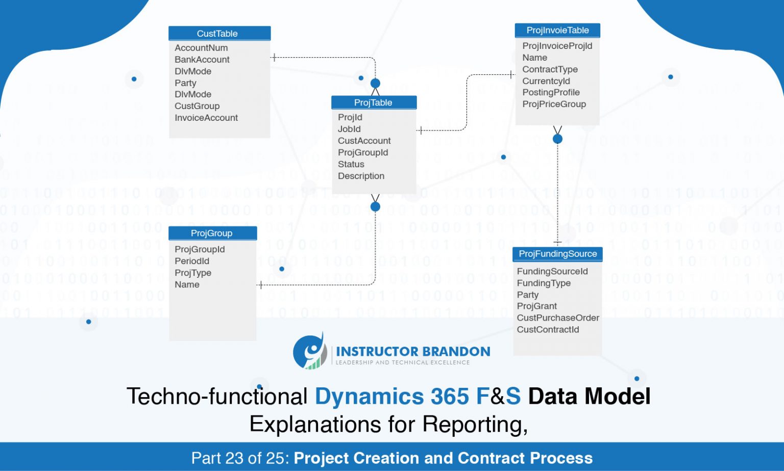 Table processing. Программа Microsoft Dynamics 365 for Finance and Operations Интерфейс. Integrated Dynamics. Dynamics Finance 365 support LCS.