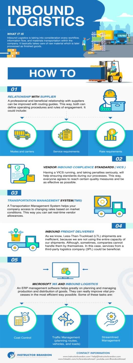 Optimizing Inbound Logistics With Dynamics 365 Instructor Brandon