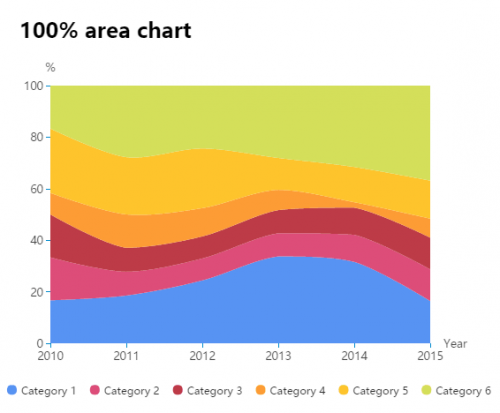 Power BI Data Visualization Practices Part 2 of 15: Stacked Area Charts