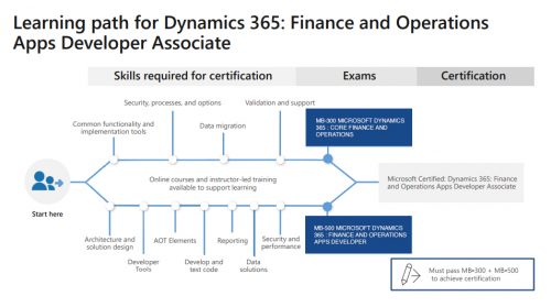 Detailed MB-920 Study Plan