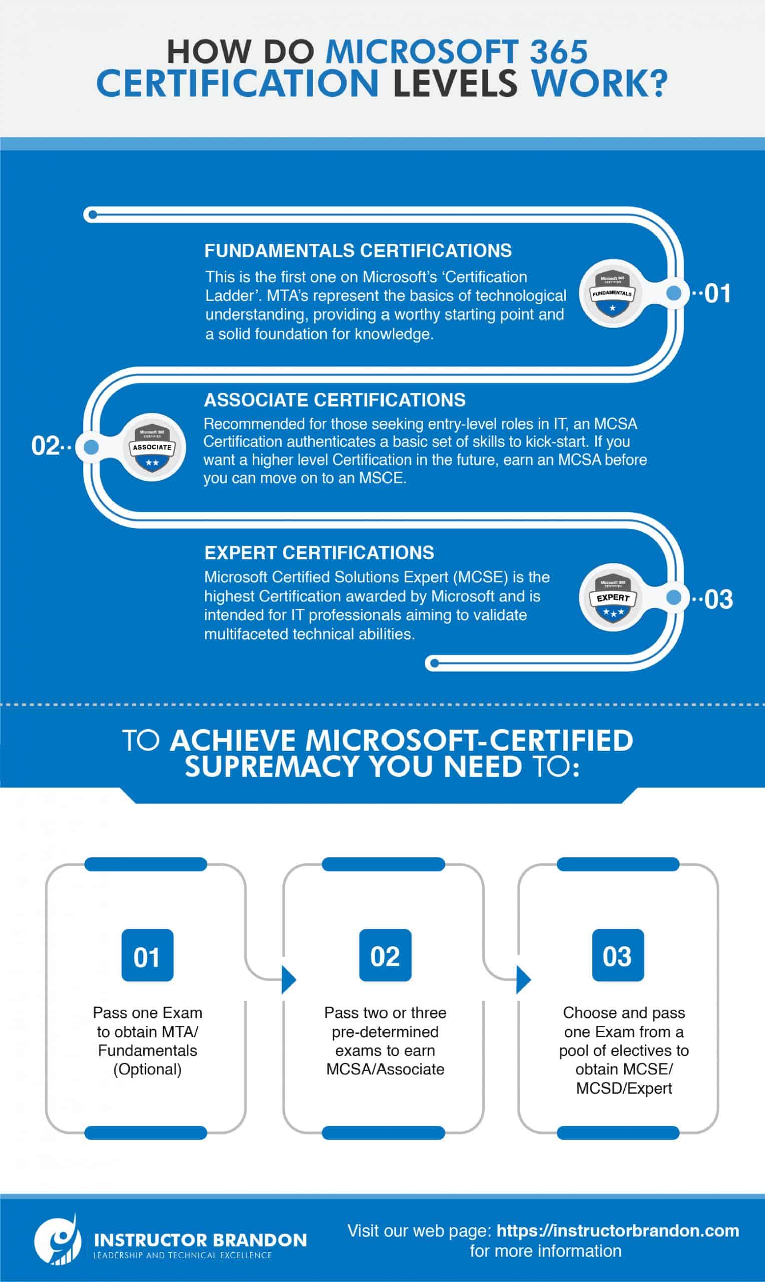 How to Prepare for New Microsoft Certifications D365 FO | LaptrinhX