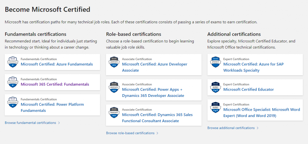 Latest MB-300 Exam Objectives