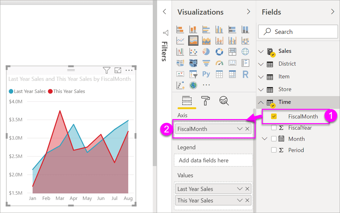 Power BI Data Visualization Best Practices-Part 1 of 15: Basic Area Charts