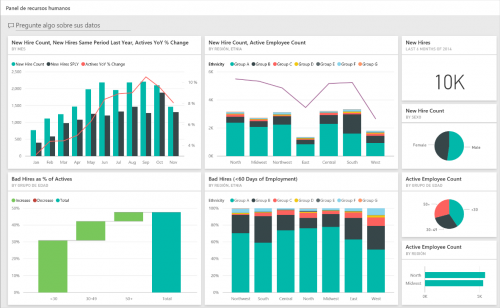 Power BI Data Visualization Best Practices Part 3 of 15: Column Charts