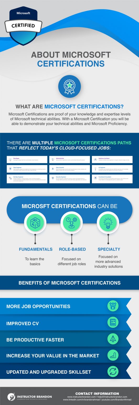 How important is a Microsoft Certification for a Student?