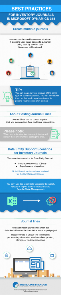 Understanding Inventory Journals in MS Dynamics 365 F&S