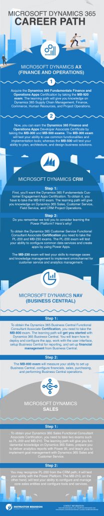 MB-920 Test Assessment