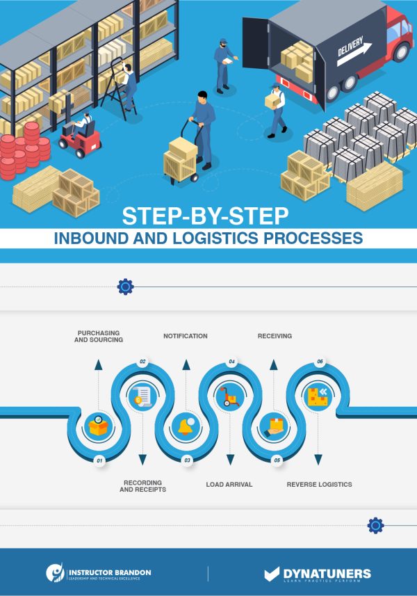 Demand Forecasting & Warehouse Management in Dynamics 365