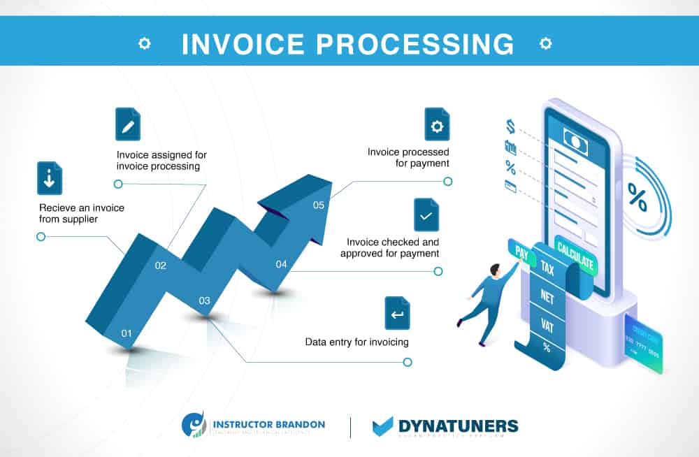 Techniques for speeding up the Procurement Invoicing Process