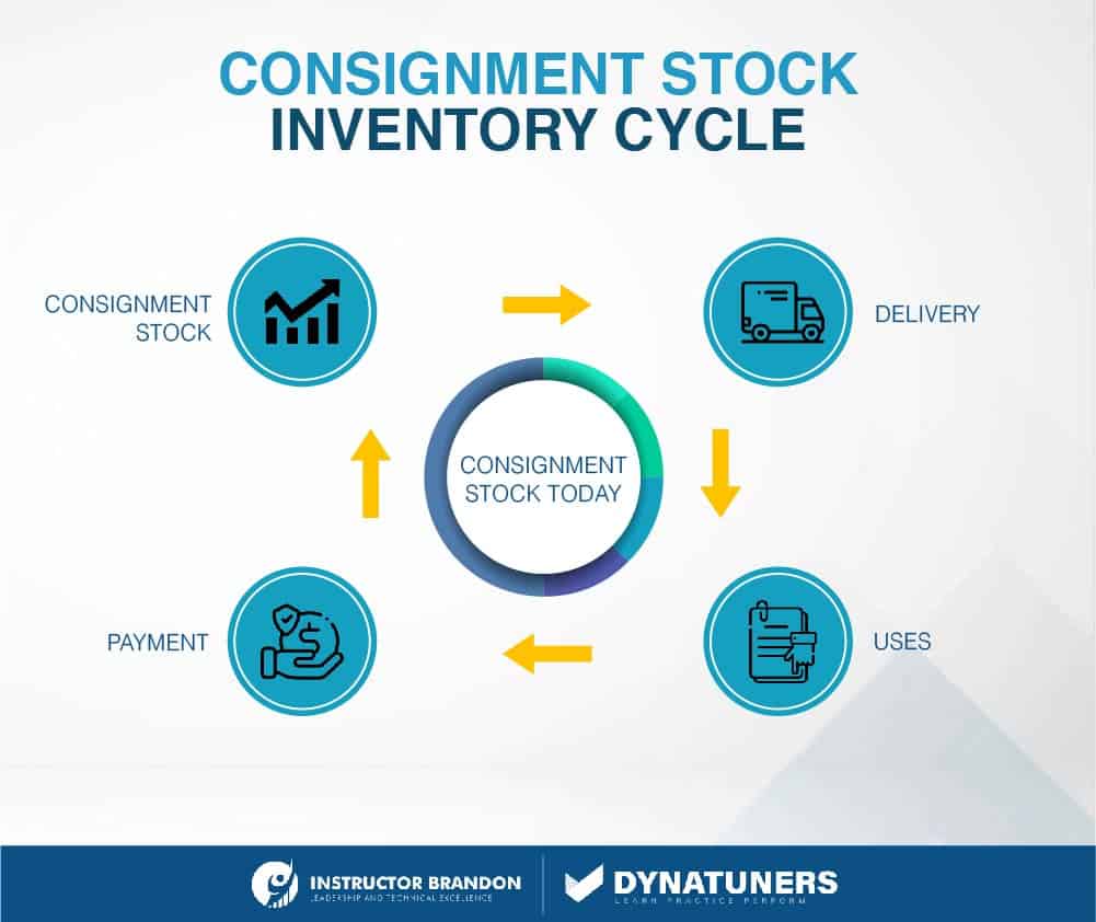 How To Create Consignment Replenishment Order To Manage Stock Inventory 