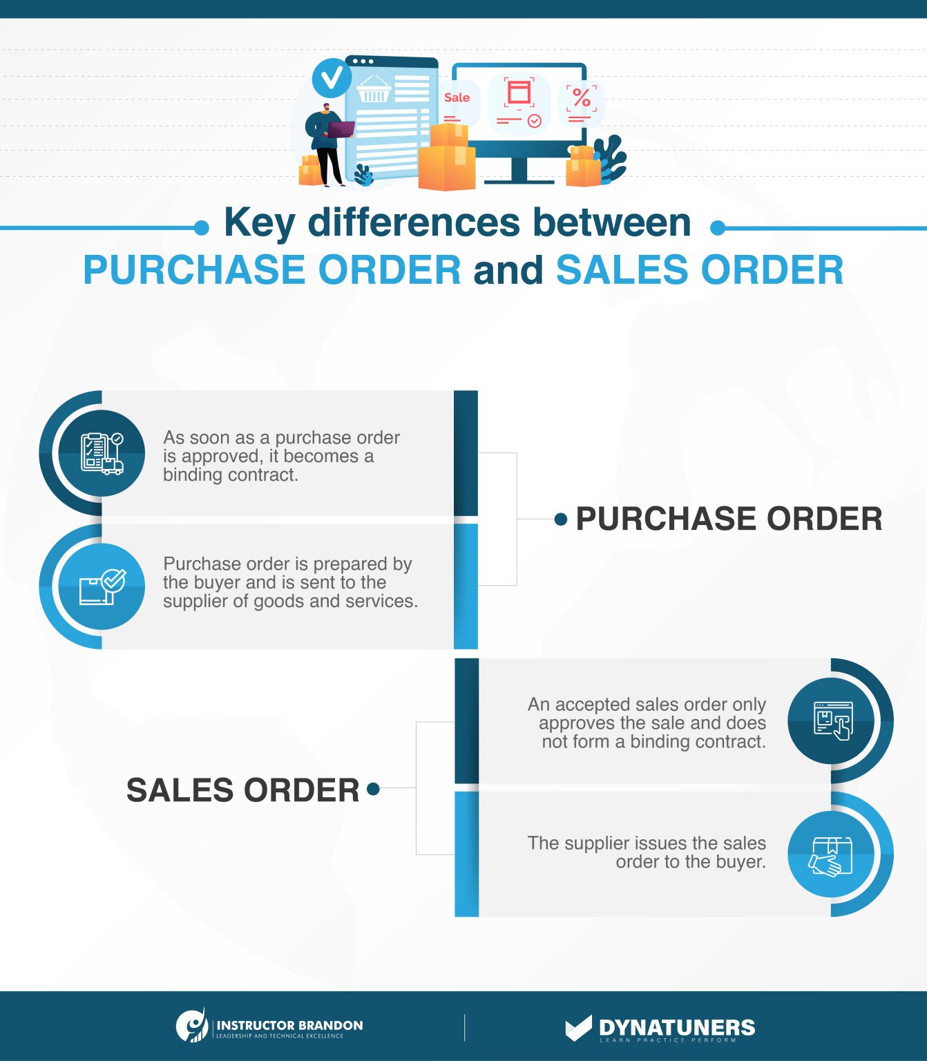 What Is Quotation And Sales Order