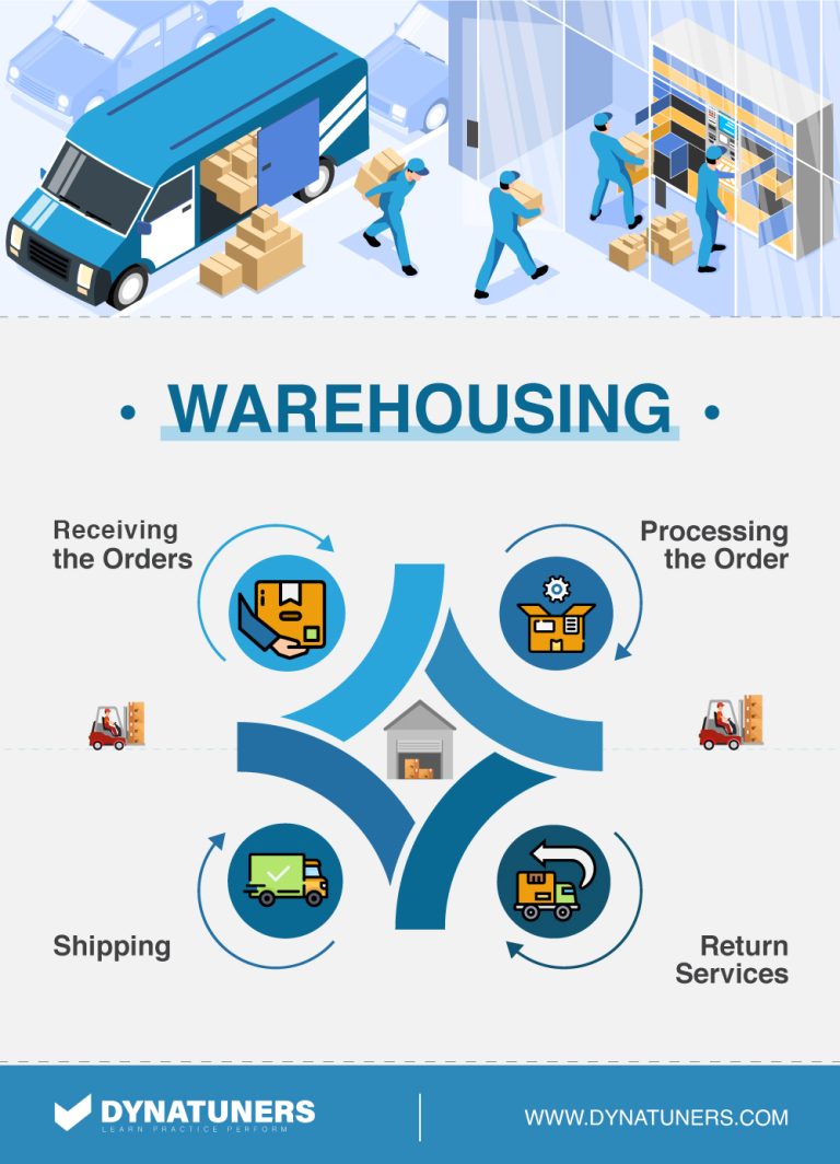 Load Shipments & Work Templates in Dynamics 365 Supply Chain