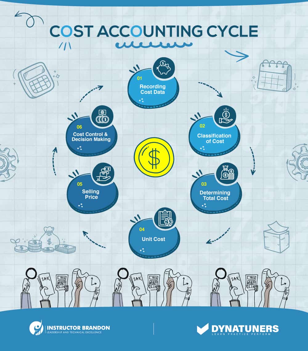 How To Create Assign A Cost Distribution Policy In D365 