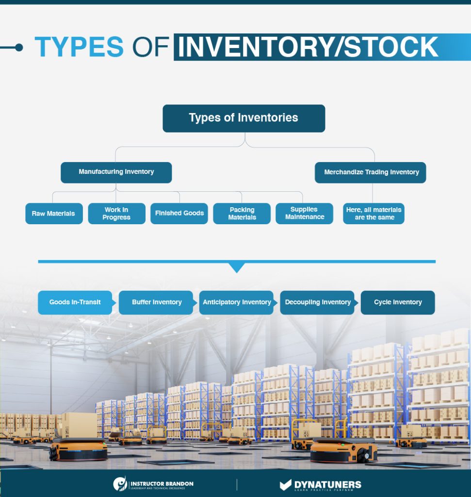 Inventory Management with Direct Deliveries in Dynamics 365