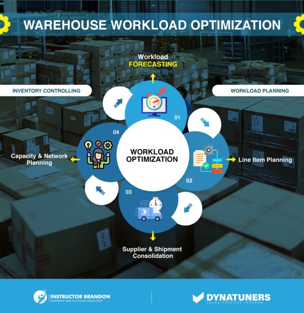 Reduce Stock Lapses with Scheduled Workload Capacity in D365