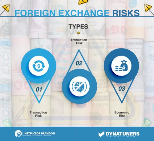 Transaction Risks in Foreign Currency Revaluation in D365