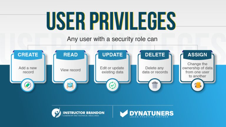 implement-security-roles-for-advanced-user-data-protection