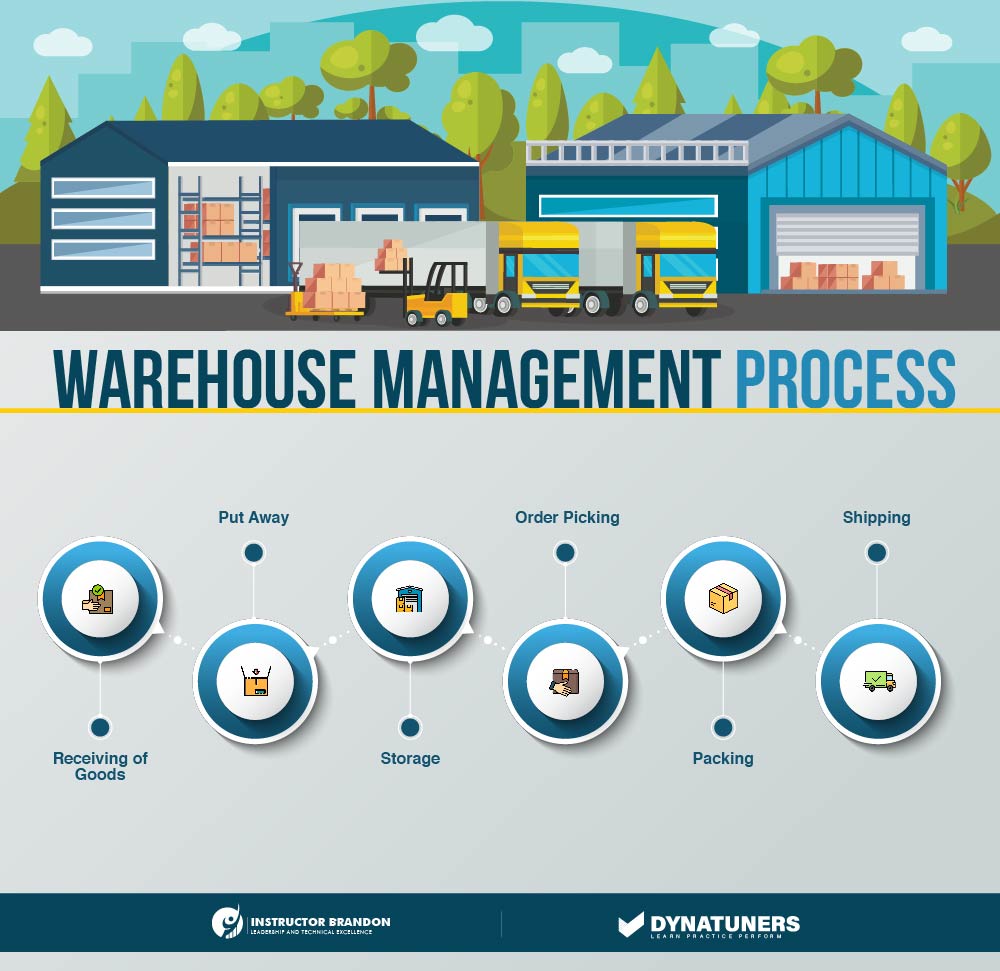 D365 Work Split Proven Ways To Improve Warehouse Efficiency