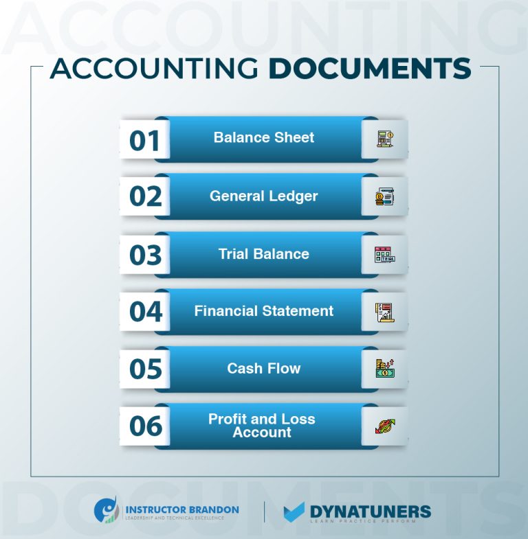 Chart Of Accounts Setup In D365 