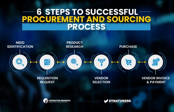 Procurement And Sourcing Workflows Minimize Disruptions 5070